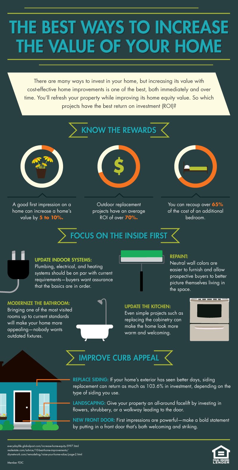 Increase the value of your home today with these simple investment tips! An infographic outlining how to properly invest in the value of a home