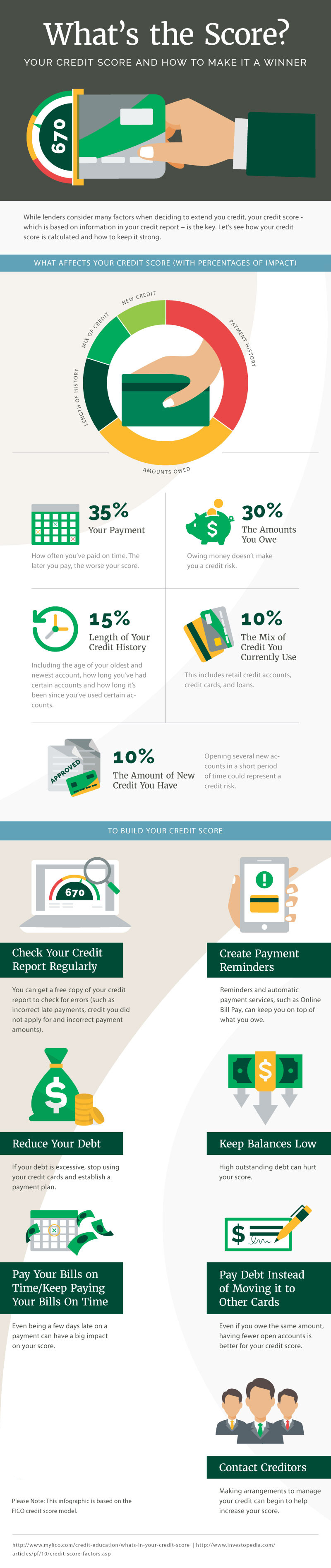 Infographic - How to make your score a winner Infographic - How to make your score a winner