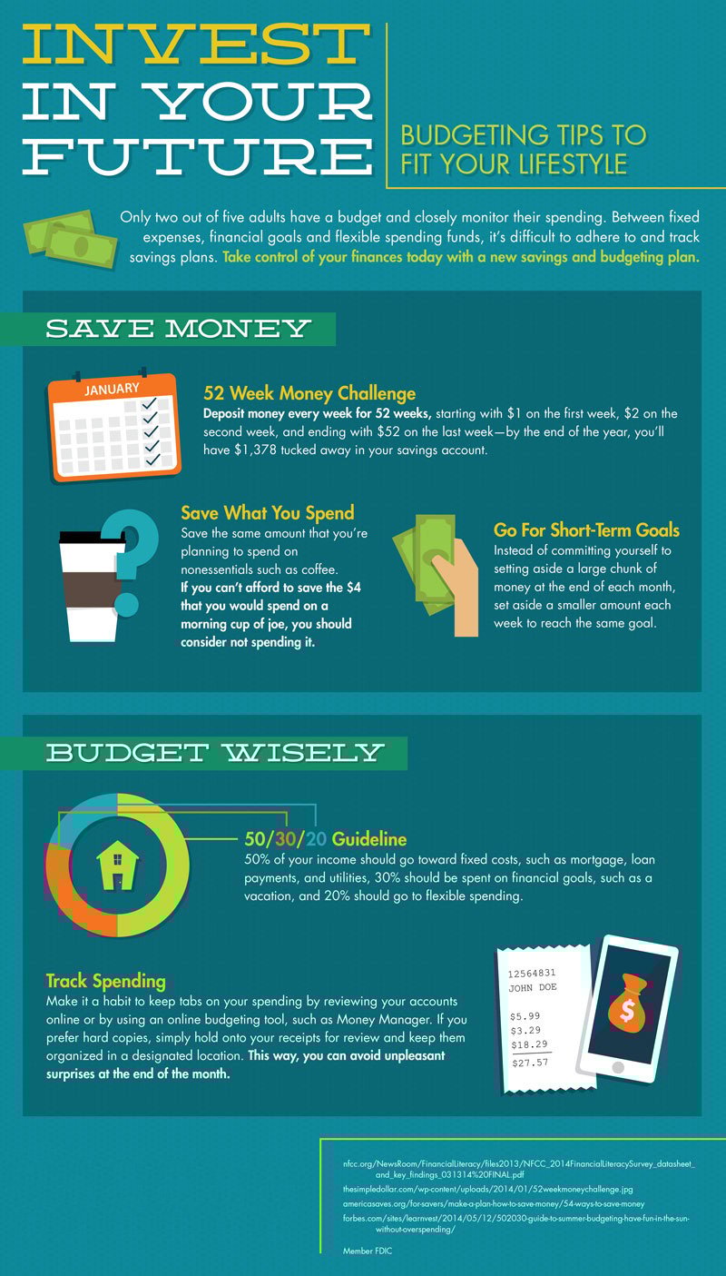 Start off on the right foot with a new budgeting plan! An infographic depicting ways to invest no matter your lifestyle