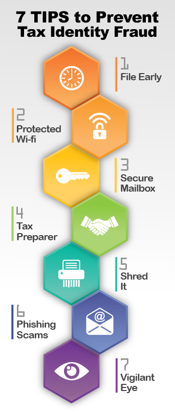 prevent tax identity fraud infographic prevent tax identity fraud infographic