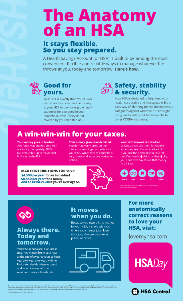 The Anatomy of an HSA Infographic The Anatomy of an HSA Infographic