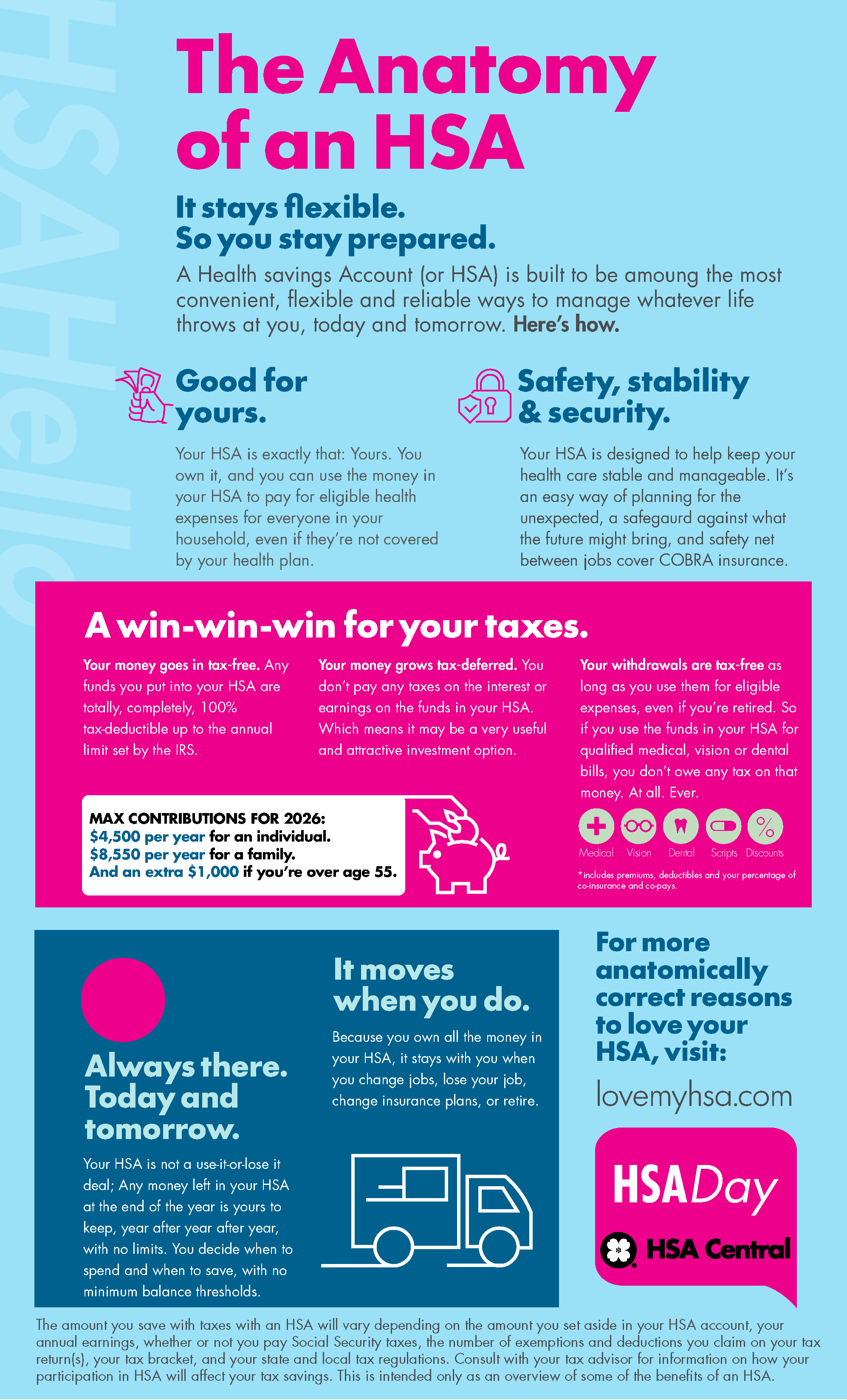 The Anatomy of an HSA Infographic The Anatomy of an HSA Infographic