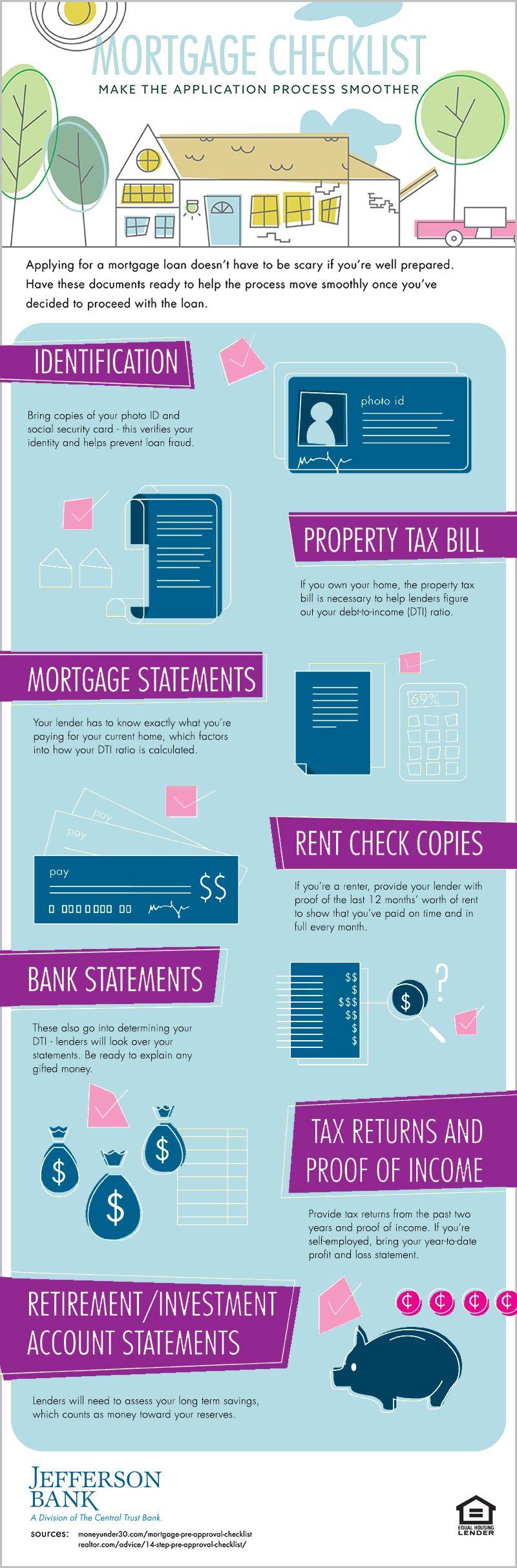 infographic mortgage checklist