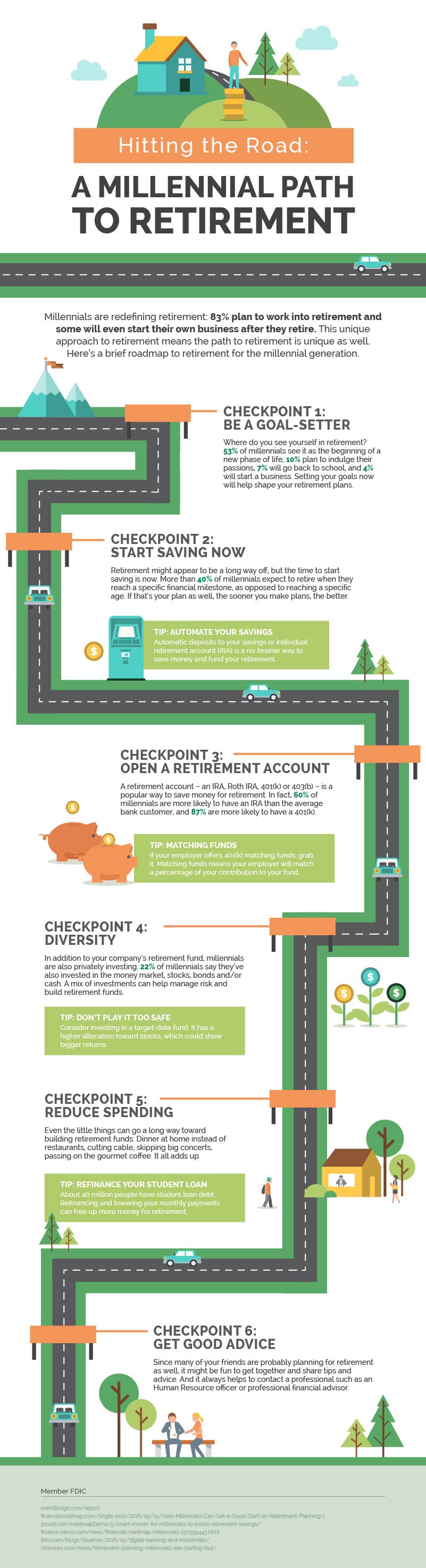 Set your goals now to shape your retirement plans.  An infographic outlining 6 checkpoints in a millennial path to retirement