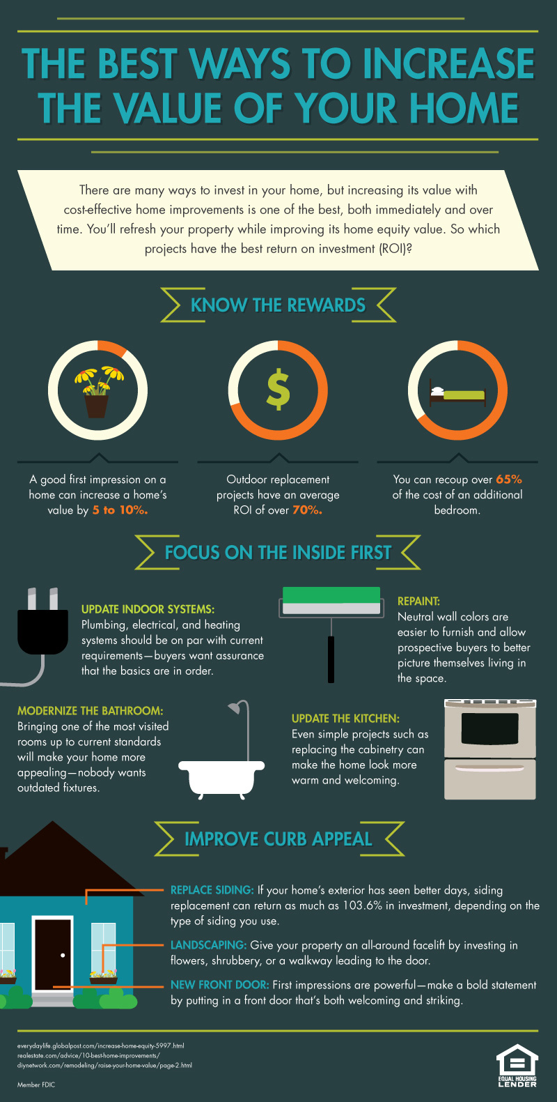 Features to Consider When Building a New Home [Infographic]