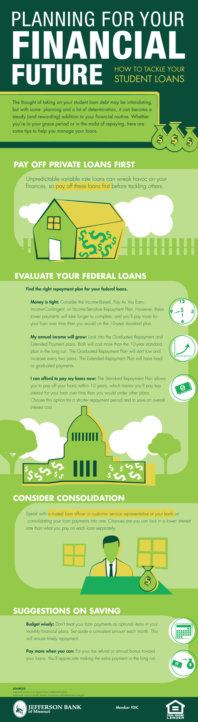 Infographic-How to tackle your student loans