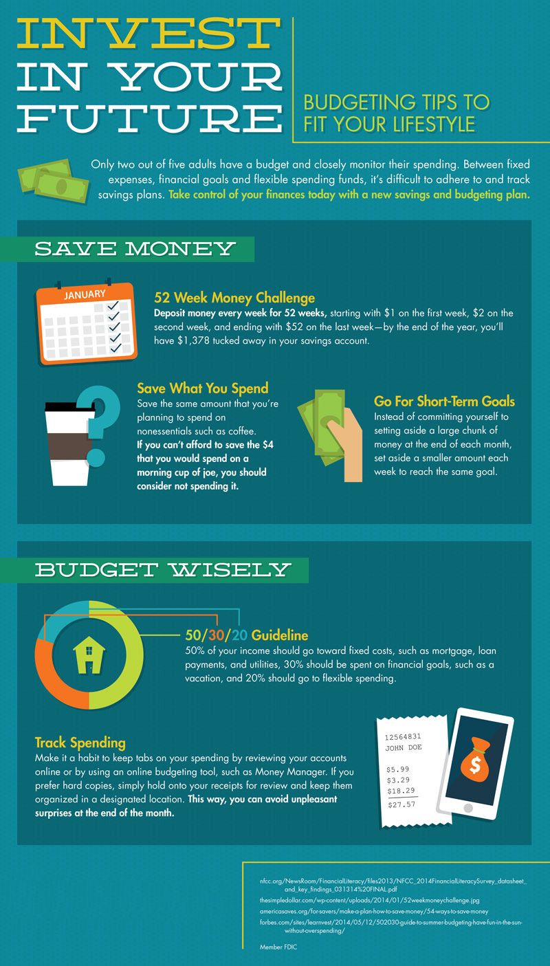 An infographic depicting ways to invest no matter your lifestyle
