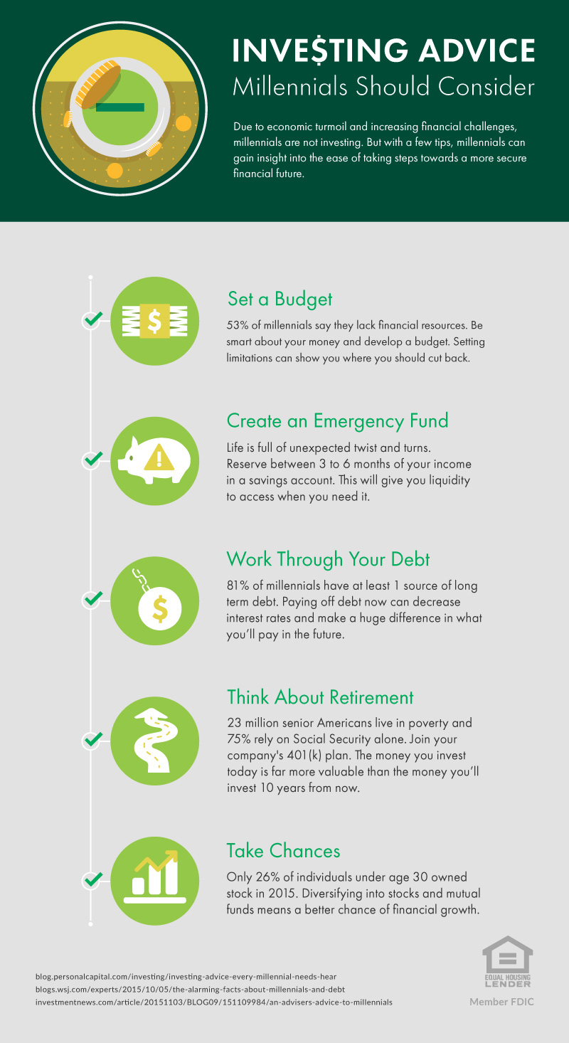 An infographic depicting five pieces of investing advice for millennials
