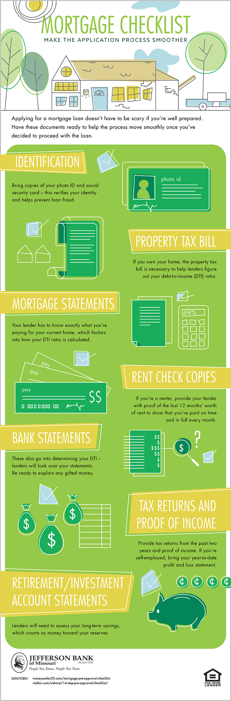 An infographic with a mortgage loan checklist