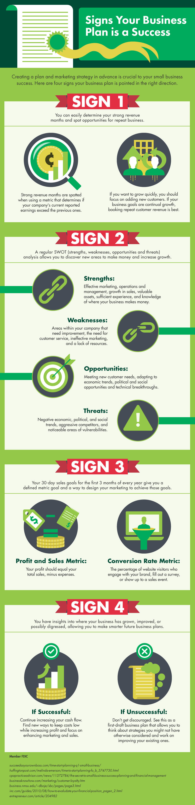 An infographic detailing four signs that your business is successful