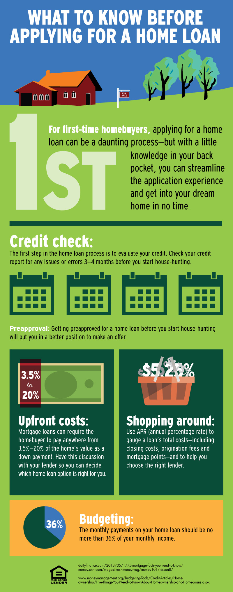 An infographic outlining home loan basics for first-time homebuyers