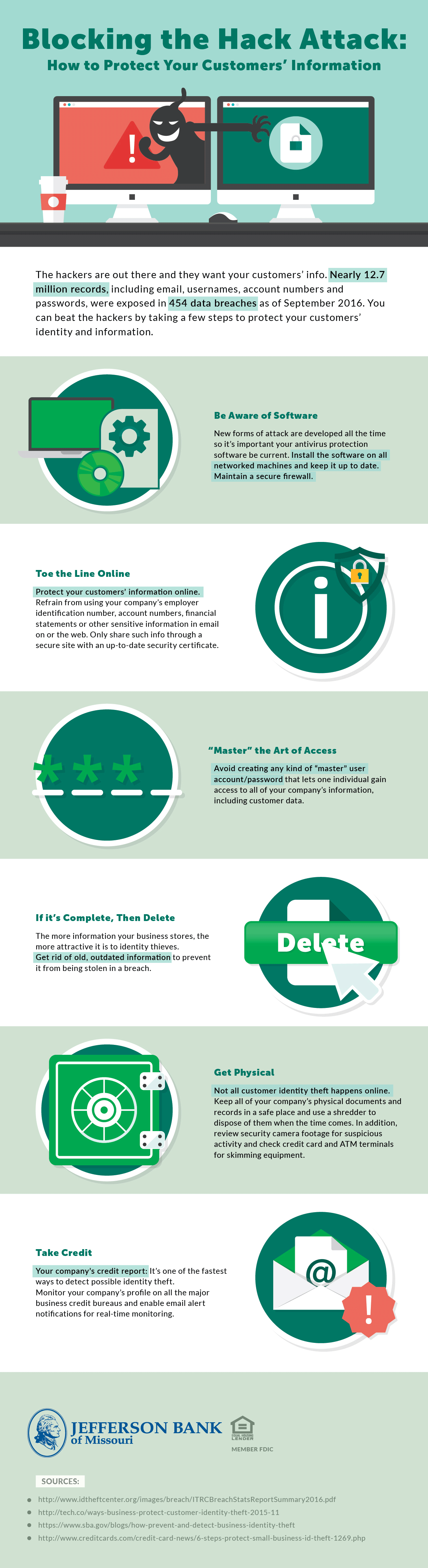 An infographic showing ways to prevent cyber thieves
