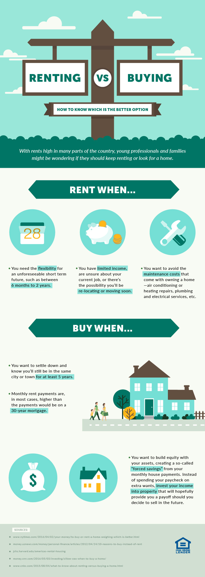An infographic outlining ways to know whether you are fit to rent or buy