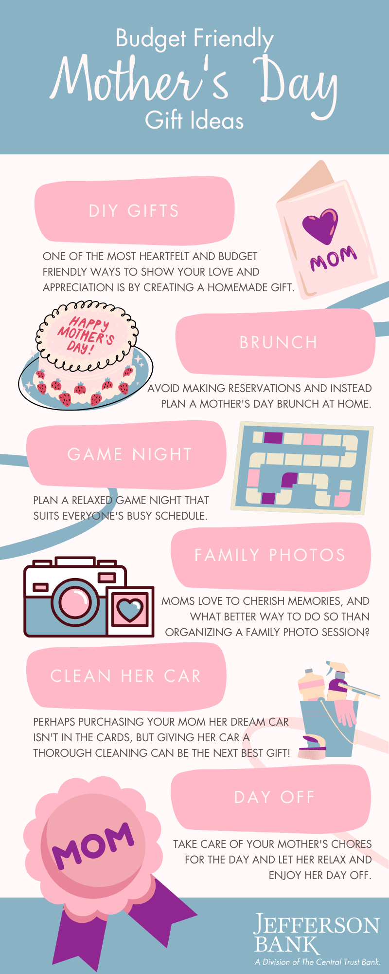 Budget friendly Mother's Day infographic
