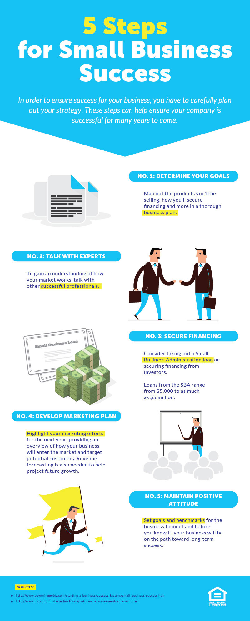 Boost your small business’ growth with these five simple steps! An infographic outlining five ways small businesses can reach their goals more quickly