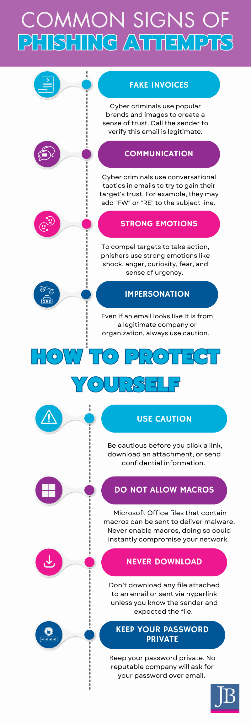 Phishing scams infographic